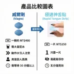 犀利士口溶膜30mg加強版德國犀牛新一代口溶閃充科技神舌貼片:圖片 3